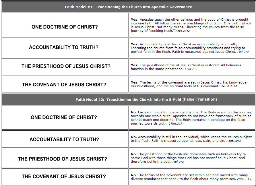 Ministry Gifts Explained Pdf Church Government And Five Fold Jpg